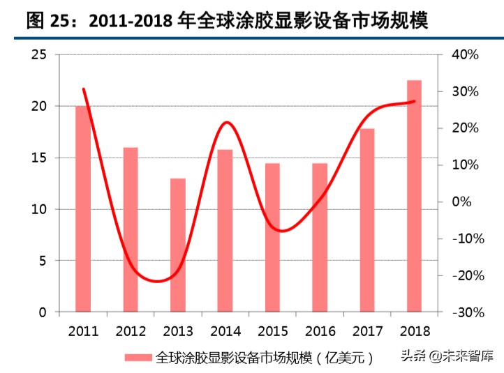半导体设备行业深度报告,半导体产业将迎重大利好