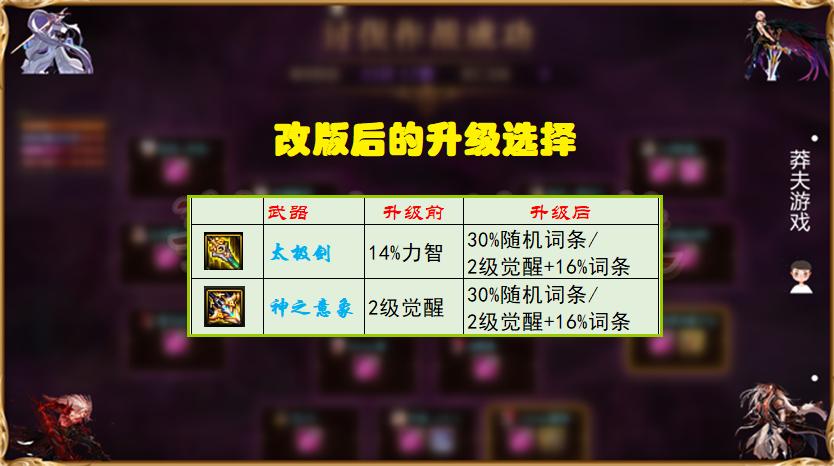 dnf神之意象是否能跨界,dnf红眼武器神之意象削弱