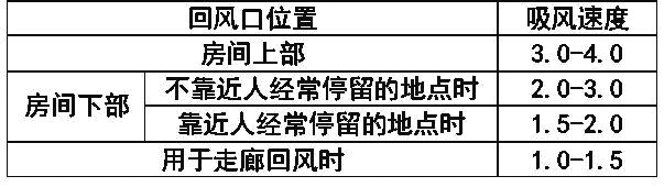 海尔多联机安装视频全过程,商用多联机安装视频全过程