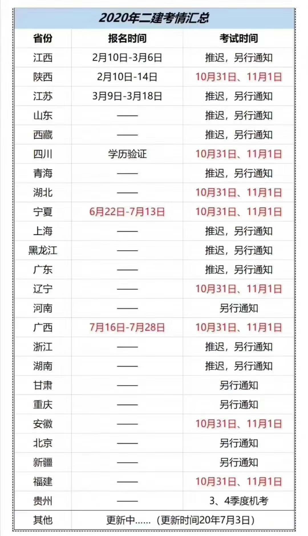 江浙沪二建最新政策,上海二建实务分数线