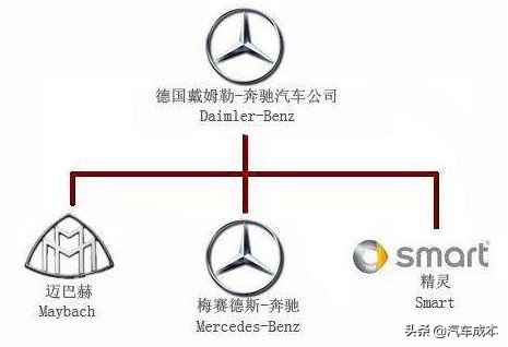 中国的著名汽车公司及其品牌车型,一汽集团旗下汽车品牌排行榜