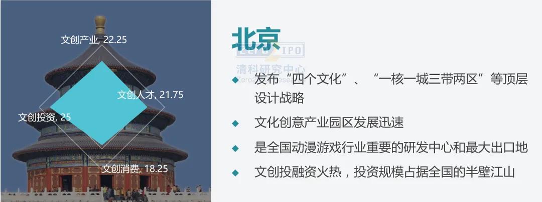 我国文创产业发展情况,十八大以来中国文创产业发展