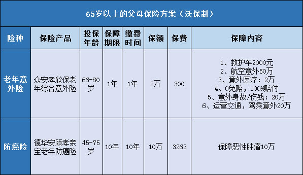 中秋节给父母送什么比较合适呢,中秋送什么给爸妈比较好