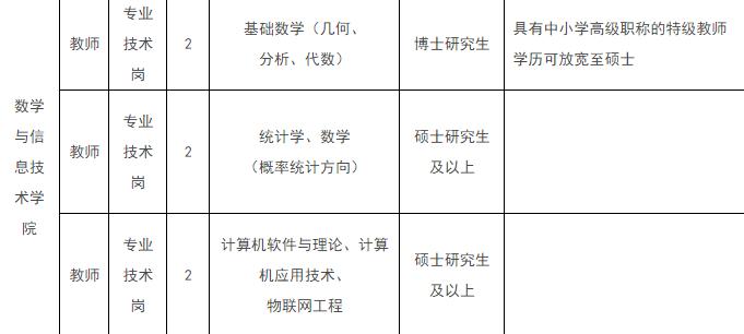 缓解面对考研复试压力太大的办法,考研解决就业压力