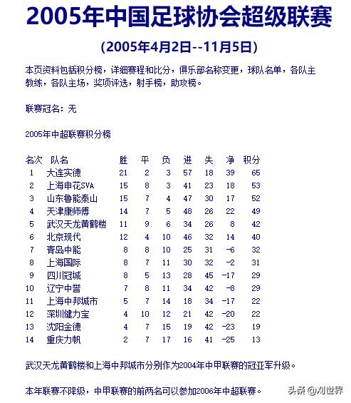 大连足球的坎坷岁月,大连足球重新崛起之路