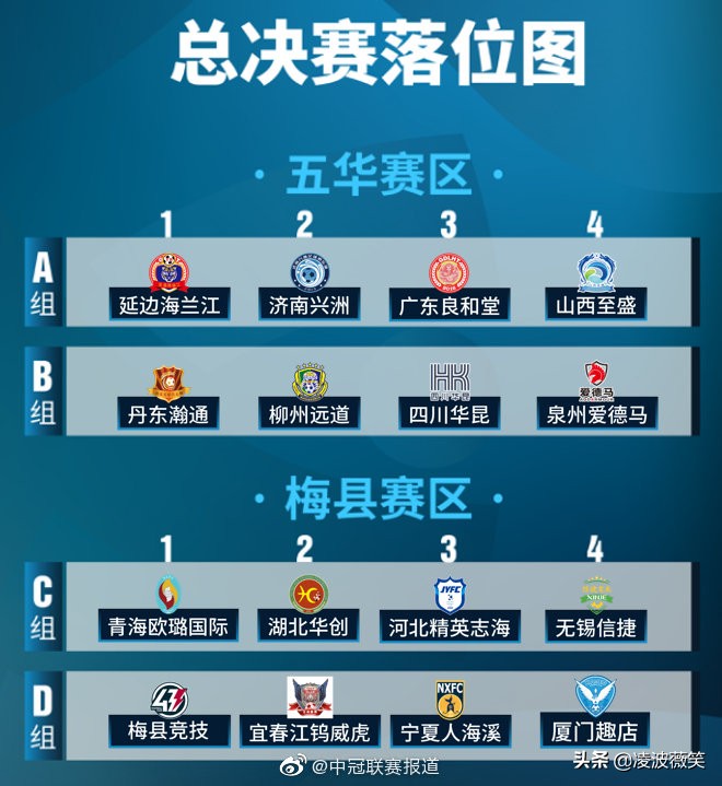 走了永昌来了功夫!石家庄或再现职业队,2支河北精英别样聚中乙