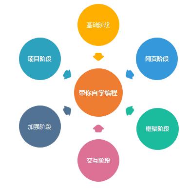 java整个项目编程,java编程必备十大技能有哪些