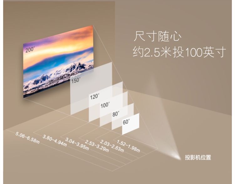 一文告诉你投影仪应该如何选择,电视和投影仪选择哪种比较好