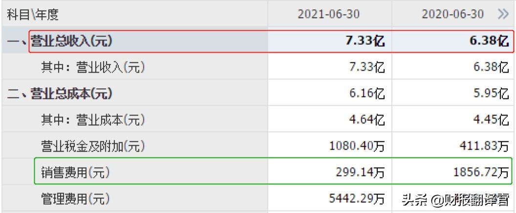 a股行业龙头公司半年报业绩亮眼,a股一季度营收同比增长