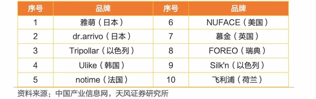 把美容院搬到家里,把美容院搬回家