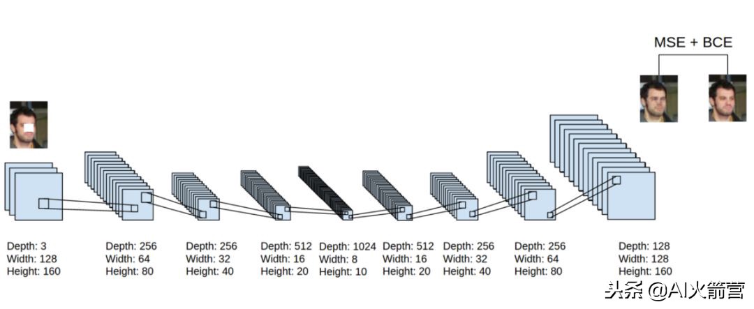 八大神经网络详解,八大神经网络