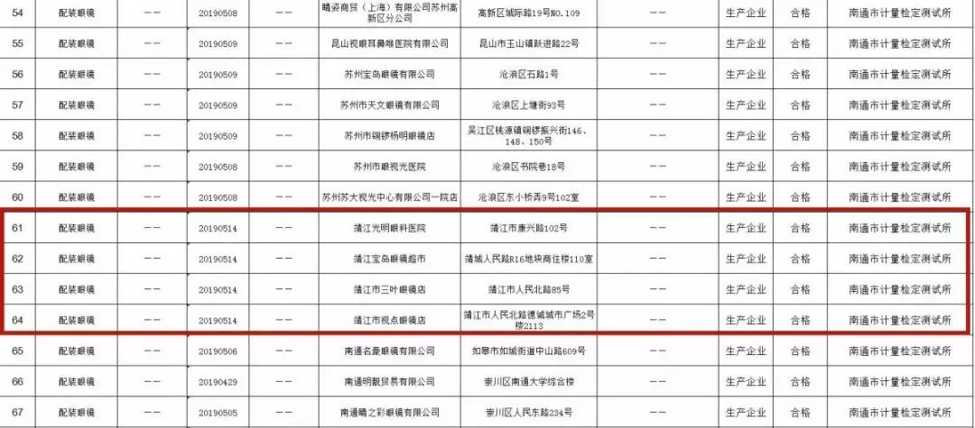 靖江儿童检查眼睛,江苏省儿童视力筛查结果查询