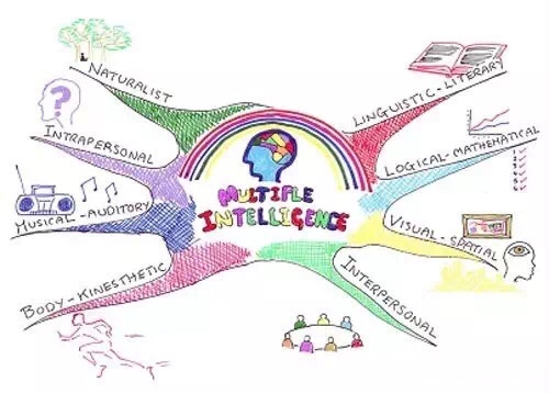 网课期间孩子如何学习,如何帮助孩子适应网课