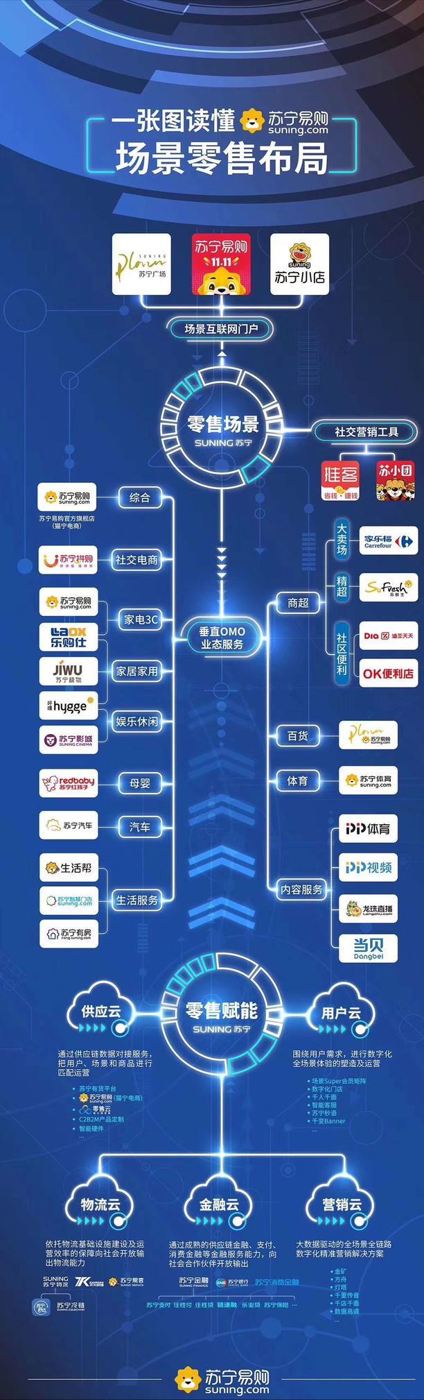 大败局:张近东苏宁帝国的没落(二)