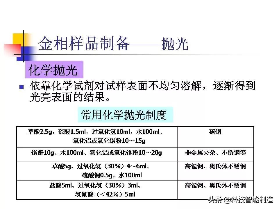 材料科学基础和金相分析,金属金相组织基本知识