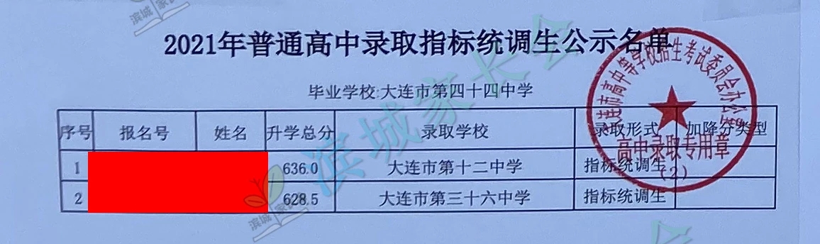 2024年大连初中各校指标分配比例,大连初中指标到校