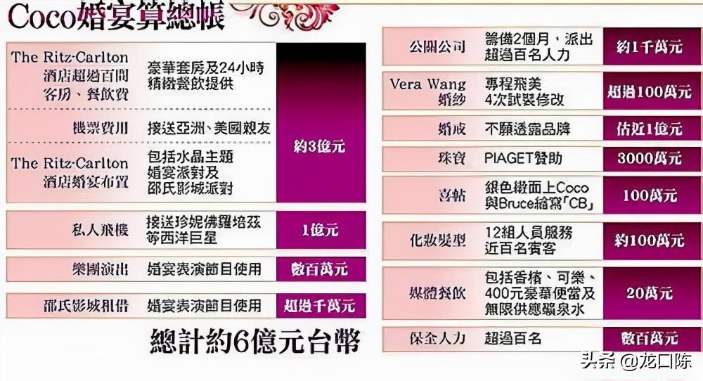 10对明星夫妻合集,十大奢华明星婚礼排名