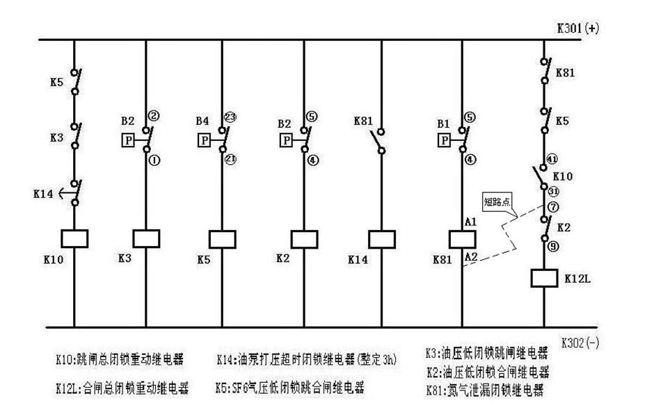 断路器异常运行及处理,断路器出现哪些异常时应停电处理