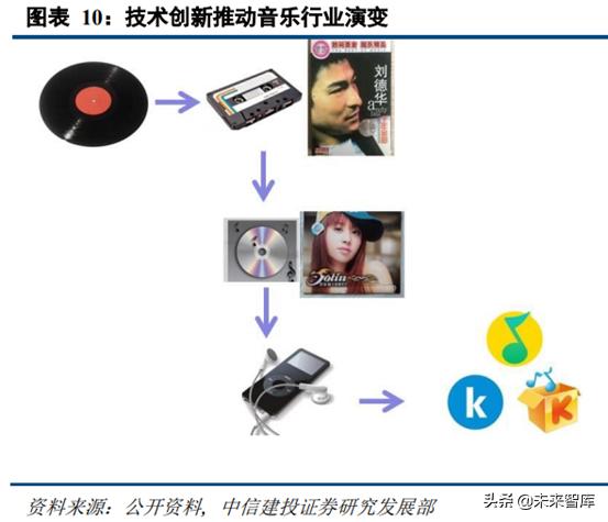 音乐产业观察,腾讯音乐探路中国音乐产业未来