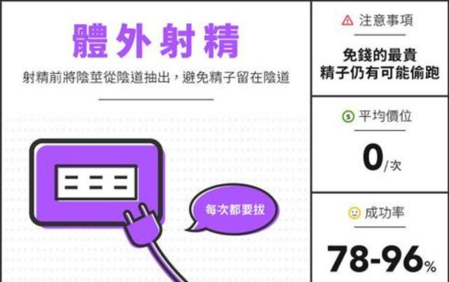 如何有效避免意外怀孕,如何避免意外怀孕
