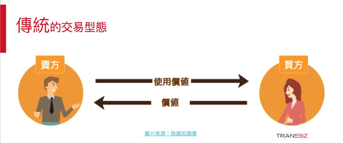 电子商务做什么,电子商务主要做的是什么