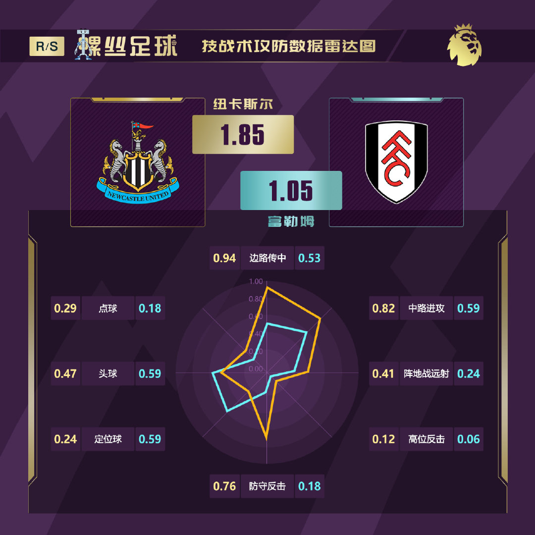 英超揭幕战水晶宫阿森纳,英超揭幕战阿森纳胜水晶宫