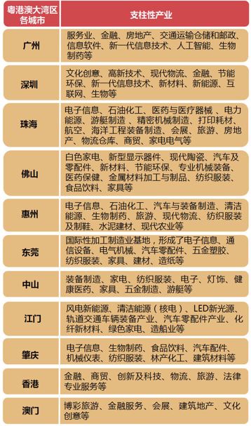 粤港澳大湾区到底带来了什么,长文解读粤港澳大湾区