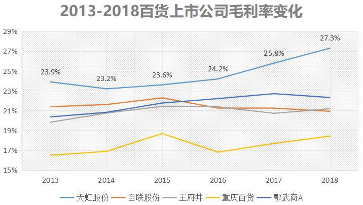 天虹购物中心在深圳的地位,深圳天虹商场在全国属于什么档次