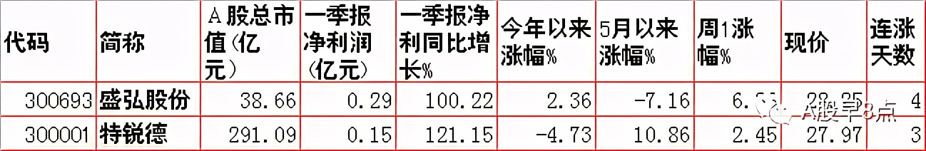 周二a股最近的行情,周二a股重要投资参考