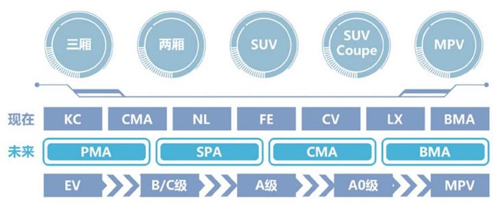 汽车小白如何了解二手车,一篇文章让小白了解新能源汽车