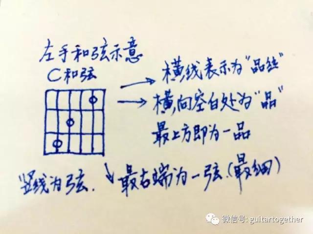 如何在10分钟内学会弹吉他,什么都不懂能学会吉他吗