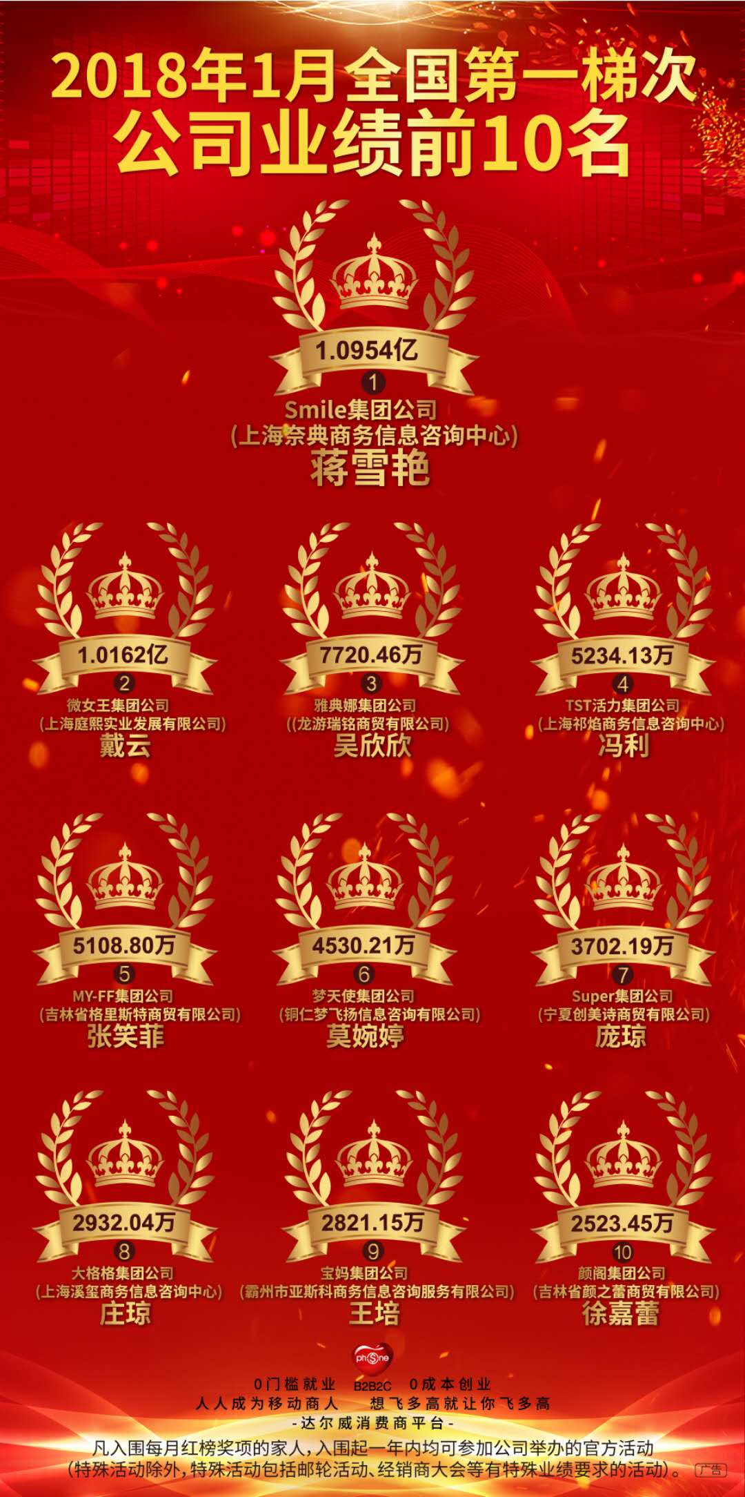 张庭林瑞阳怎么发展微商的,张庭林瑞阳夫妇公司架构