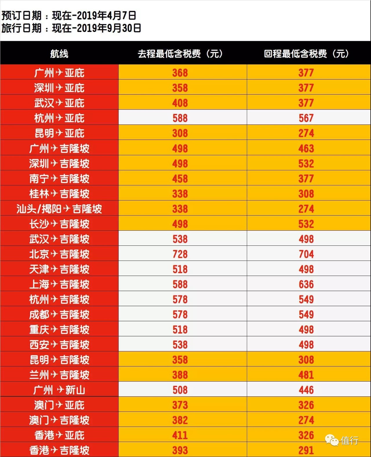 亚航机票大促详细内容,亚航打折季