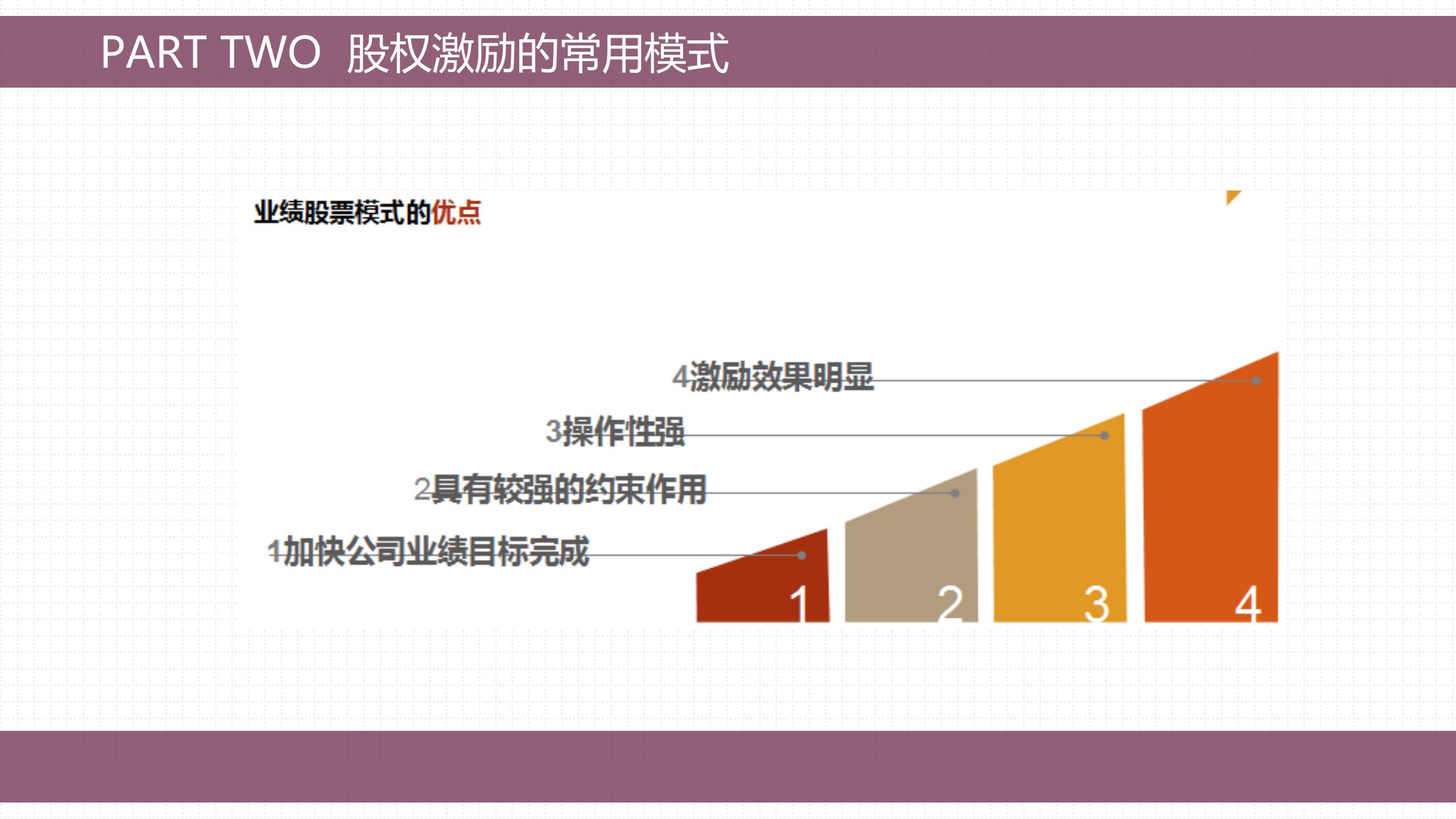 股权激励的方法与技巧,手把手教会你做股权激励