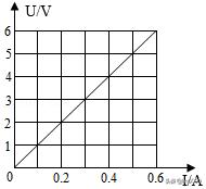 2022年黑龙江中考物理试卷,2020黑龙江省绥化市中考物理试题