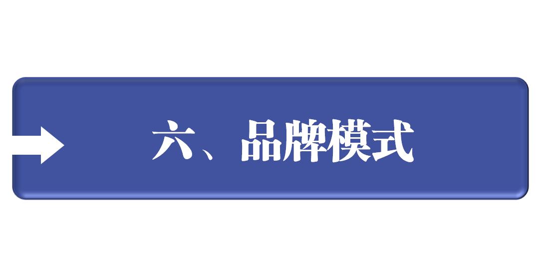 企业如何制定品牌营销策划,品牌营销战略管理方案设计模板