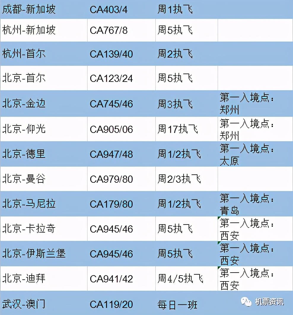 航空航线列表,亚洲航空航班信息查询