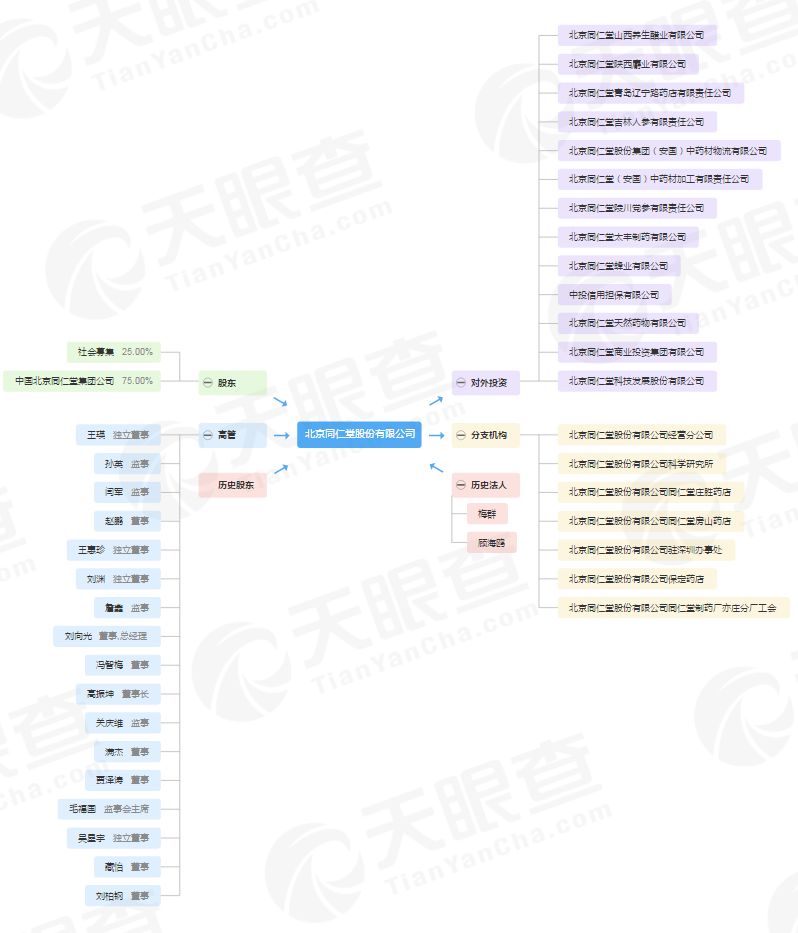 同仁堂海参好不好,同仁堂海参添加明矾