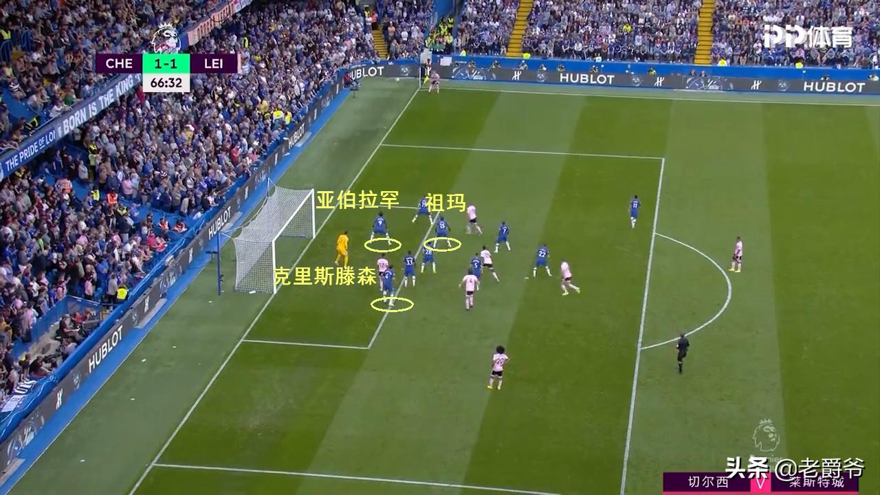 角球的时候防守队员的站位,角球防守战术详解