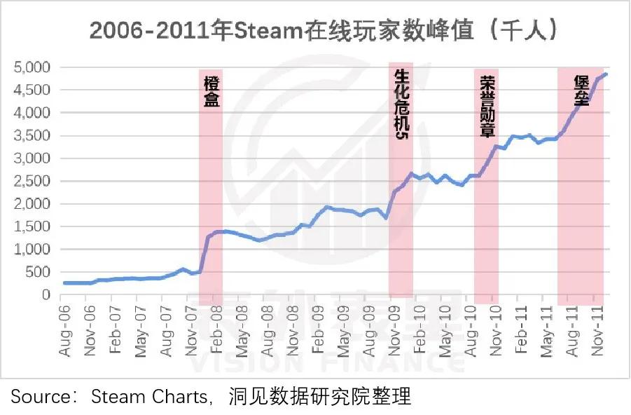 g胖和steam有什么关系,g胖steam掏钱打折