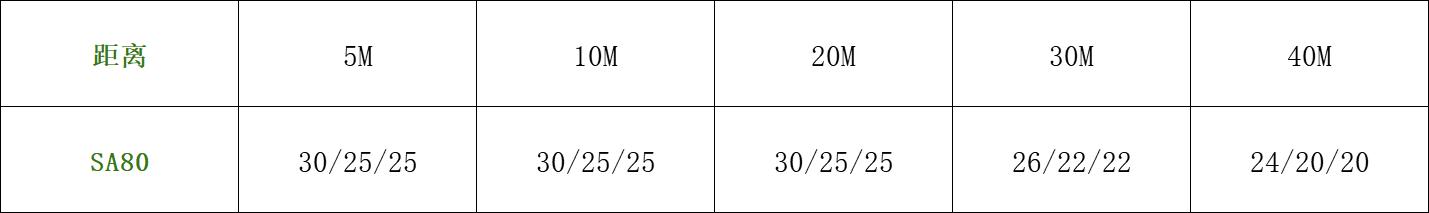 使命召唤手游架点技巧,使命召唤手游sa80的最佳配件