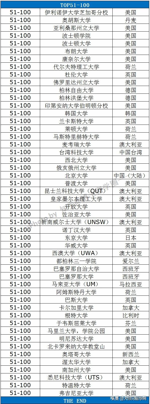 qs世界大学教育类排名2024,qs世界大学教育学排名