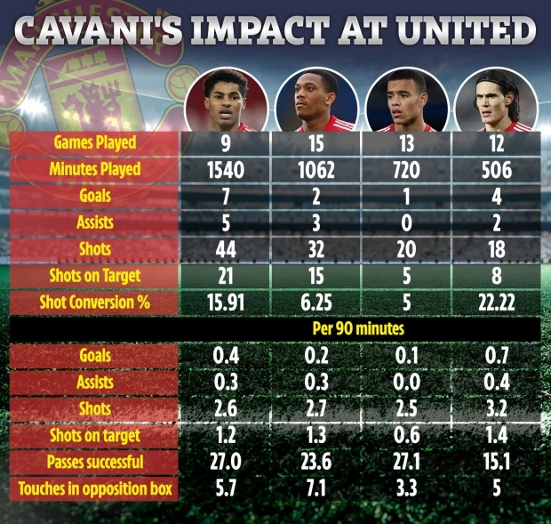 曼联卡瓦尼进球,卡瓦尼曼联进球集锦