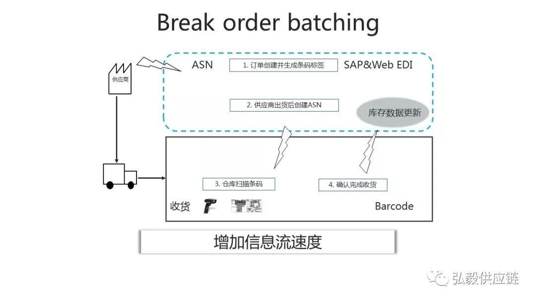 什么是供应链的牛鞭效应,从供应链角度解析牛鞭效应