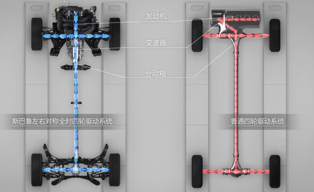 斯巴鲁力狮有多强,斯巴鲁力狮到底值不值得购买