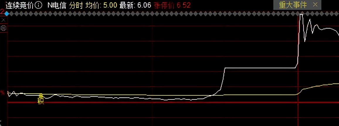 港股三大指数集体反弹,港股短线或延续弱势震荡格局
