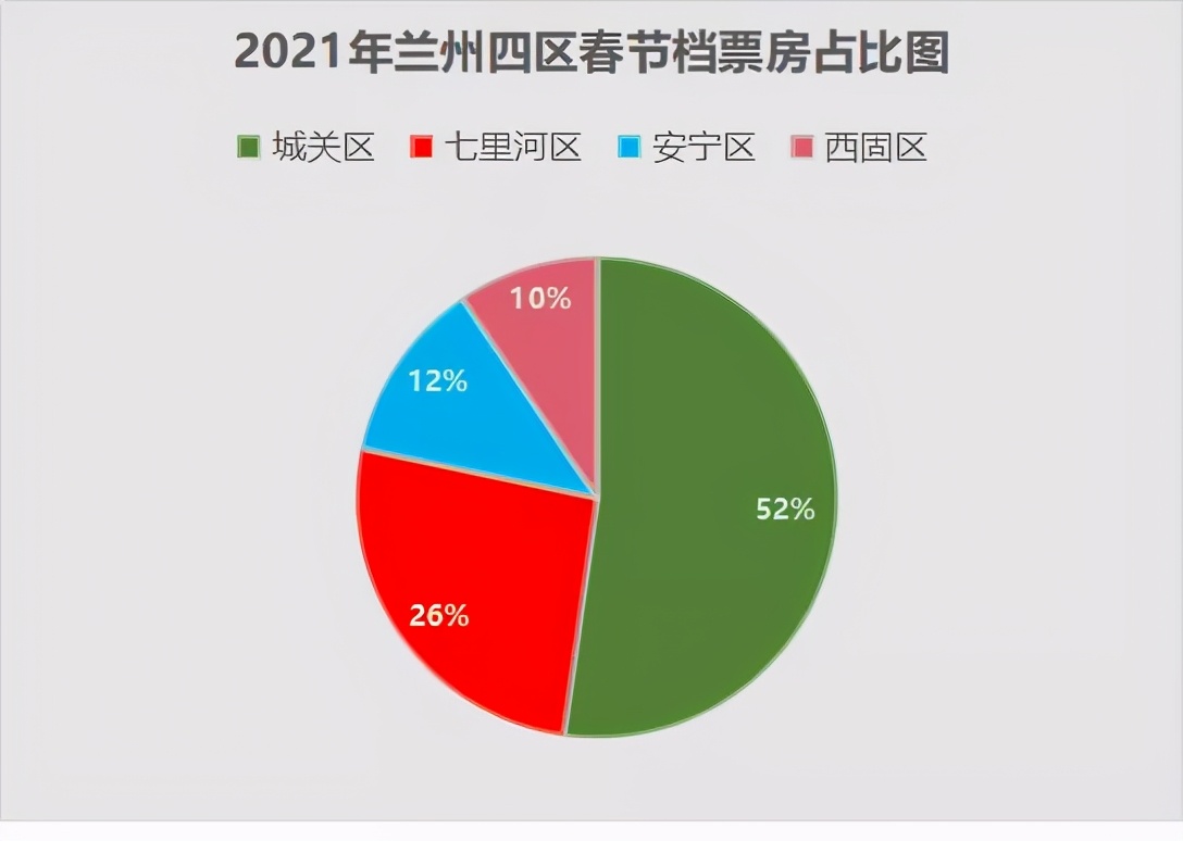 破纪录五一档总票房超15.27亿,票房破纪录1.74亿
