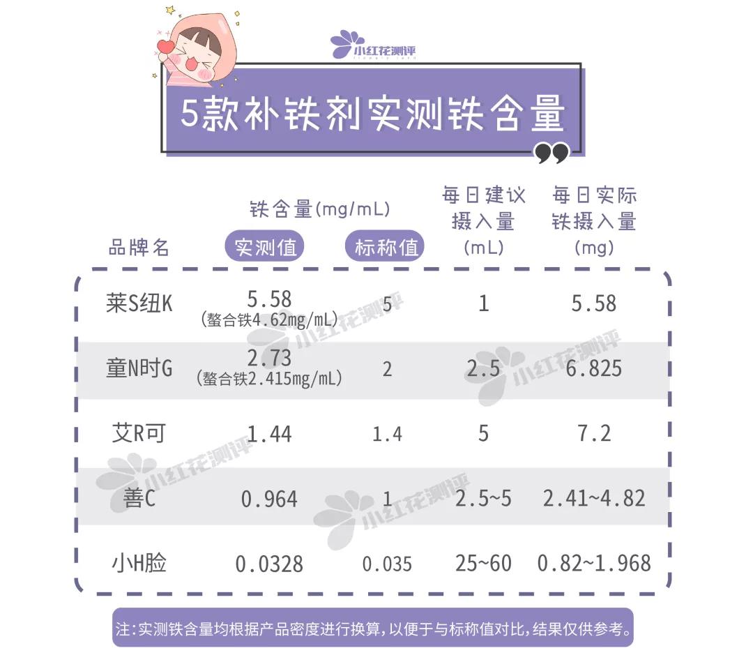 婴儿无糖补铁剂,6个月婴儿补铁剂品牌测评