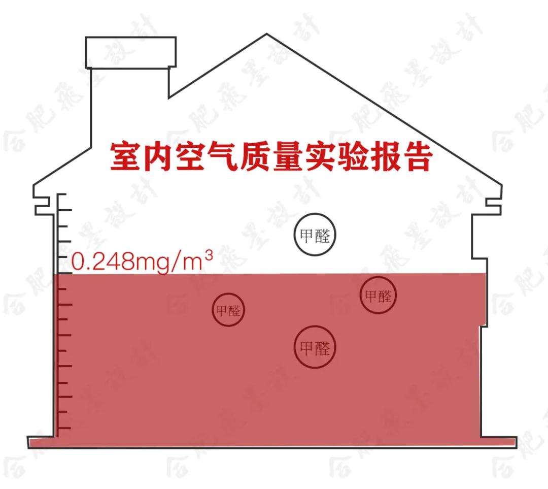 各种除甲醛方法大pk,除甲醛方法哪个更靠谱