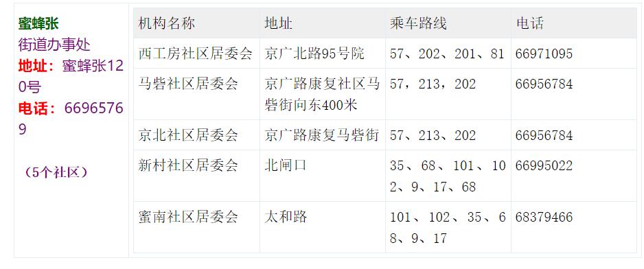 返郑一览表最新,返郑包含郑州哪些地方